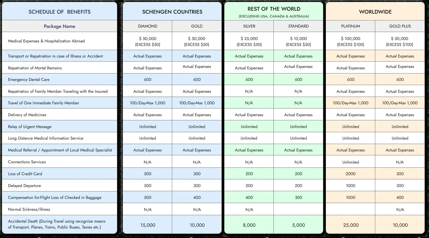 Buy Travel Insurance Online In Pakistan For Schengen, Turkey intended for Travel Insurance For Turkey From Pakistan Template