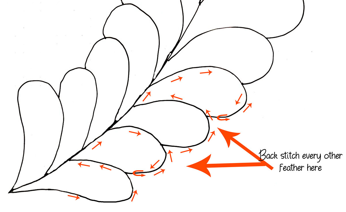 Free-Motion Feather Template For Log Cabin Runners - Freemotion with regard to Free Feather Quilting Template