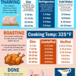 How To Roast A Turkey (The Easy And Cheap Way!)   Eating Richly Regarding Cooked Turkey Template