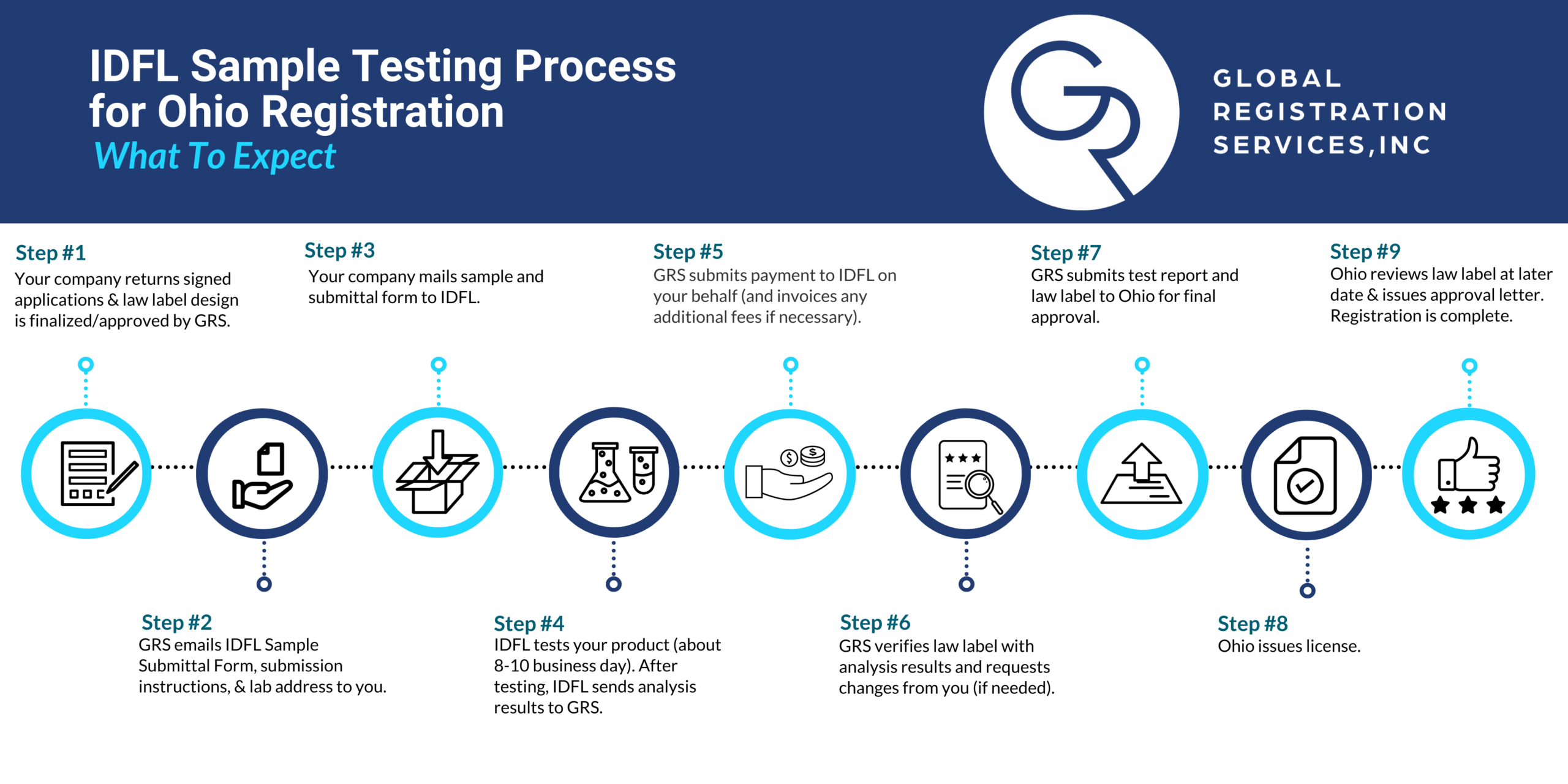 Ohio Sample Testing For Stuffed Articles— What You Need To Know intended for IDFL Sample Template Feather Label