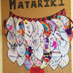 Phoenix House Blog: Creating Our Own Korowai Cloak Throughout Feather Template For Korowai