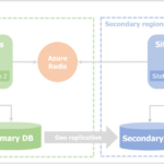 Release History For Telerik Products Regarding Sitefinity Feather Template