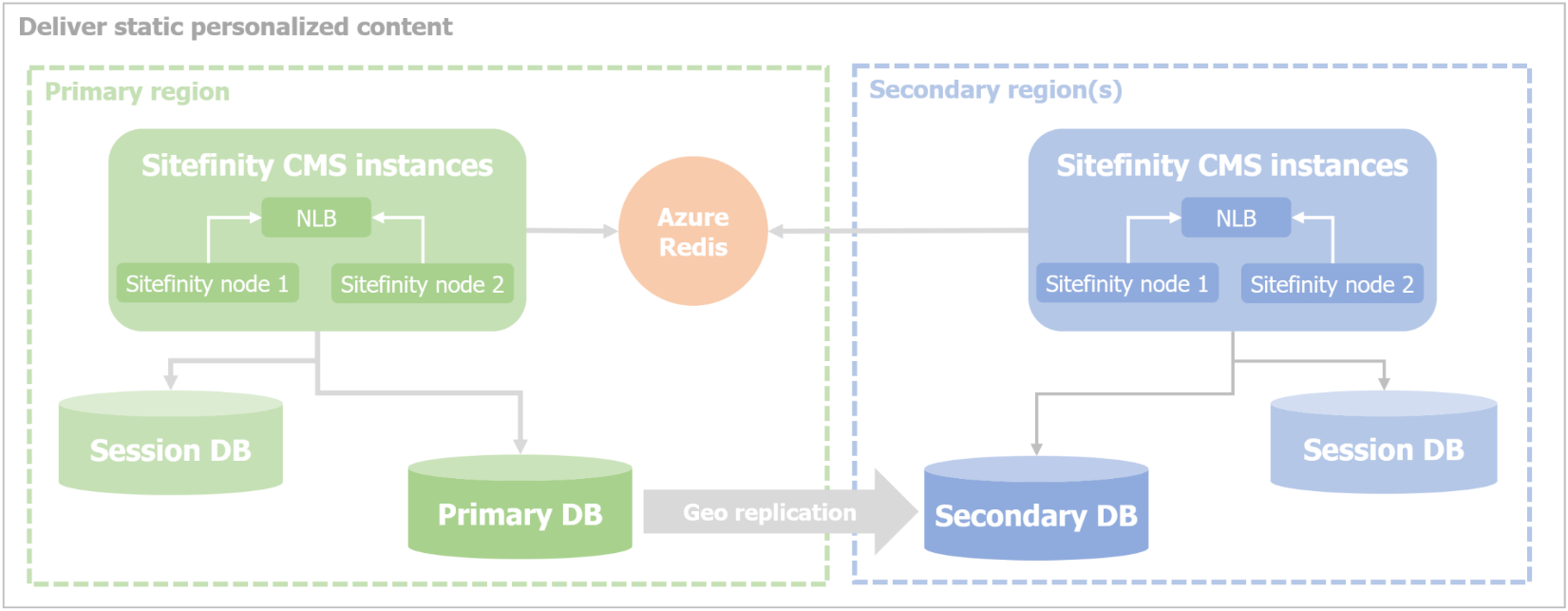Release History For Telerik Products regarding Sitefinity Feather Template