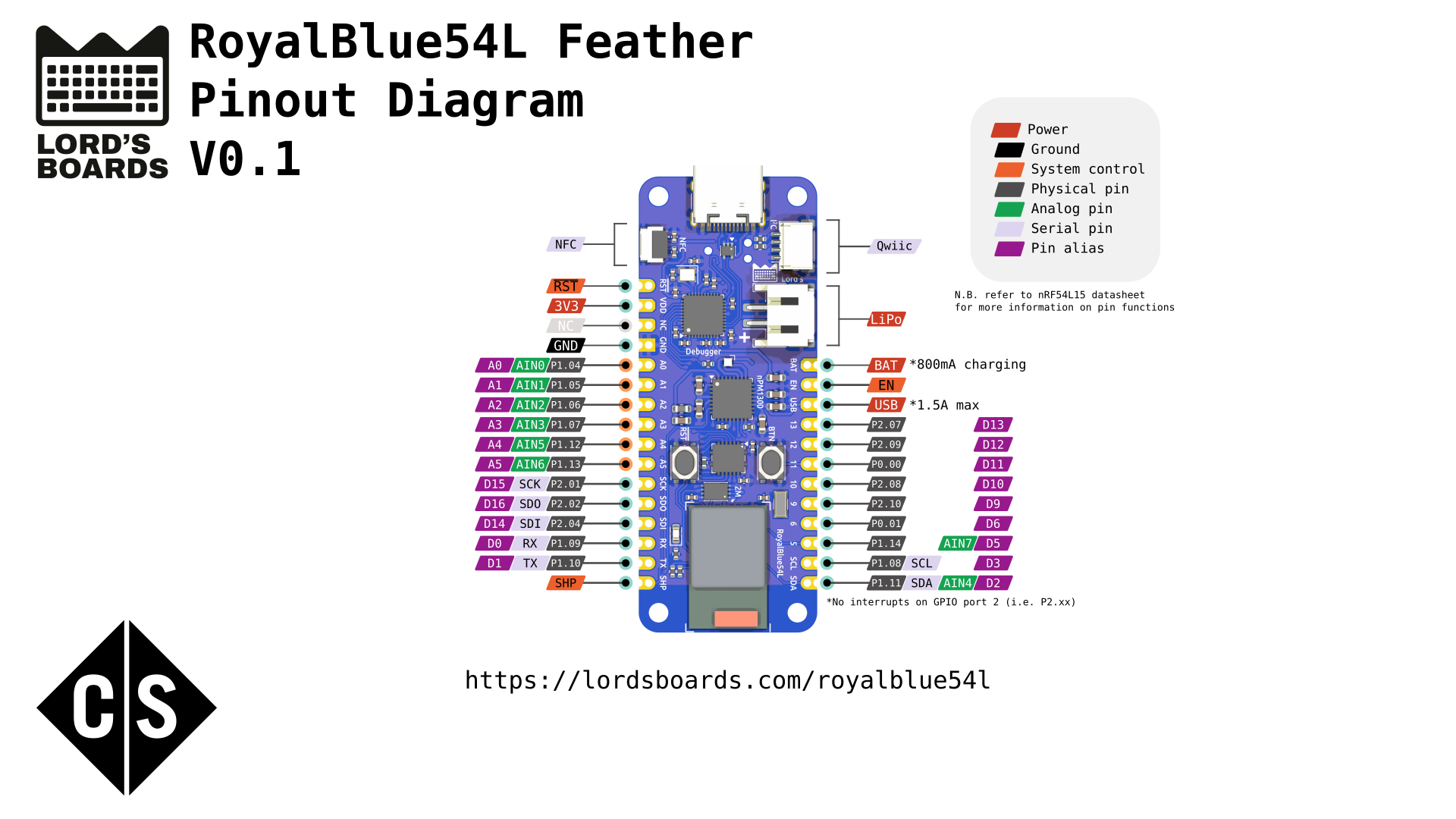 Royalblue54L Feather | Details | Hackaday.io intended for Kicad Feather Template