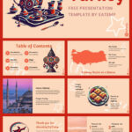 Turkey Powerpoint Presentation Template & Google Slides Theme For Turkey Powerpoint Template