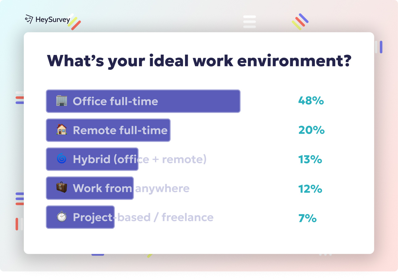 32 Christmas Party Survey Questions For A Festive Office Event with regard to Christmas Party Survey Template