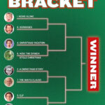 Fanduel On X Inside Christmas Movie Bracket Template