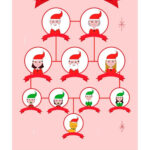 Weihnachtsfamilienbaum Vorlage In Google Docs And Microsoft Word Intended For Christmas Tree Family Tree Template