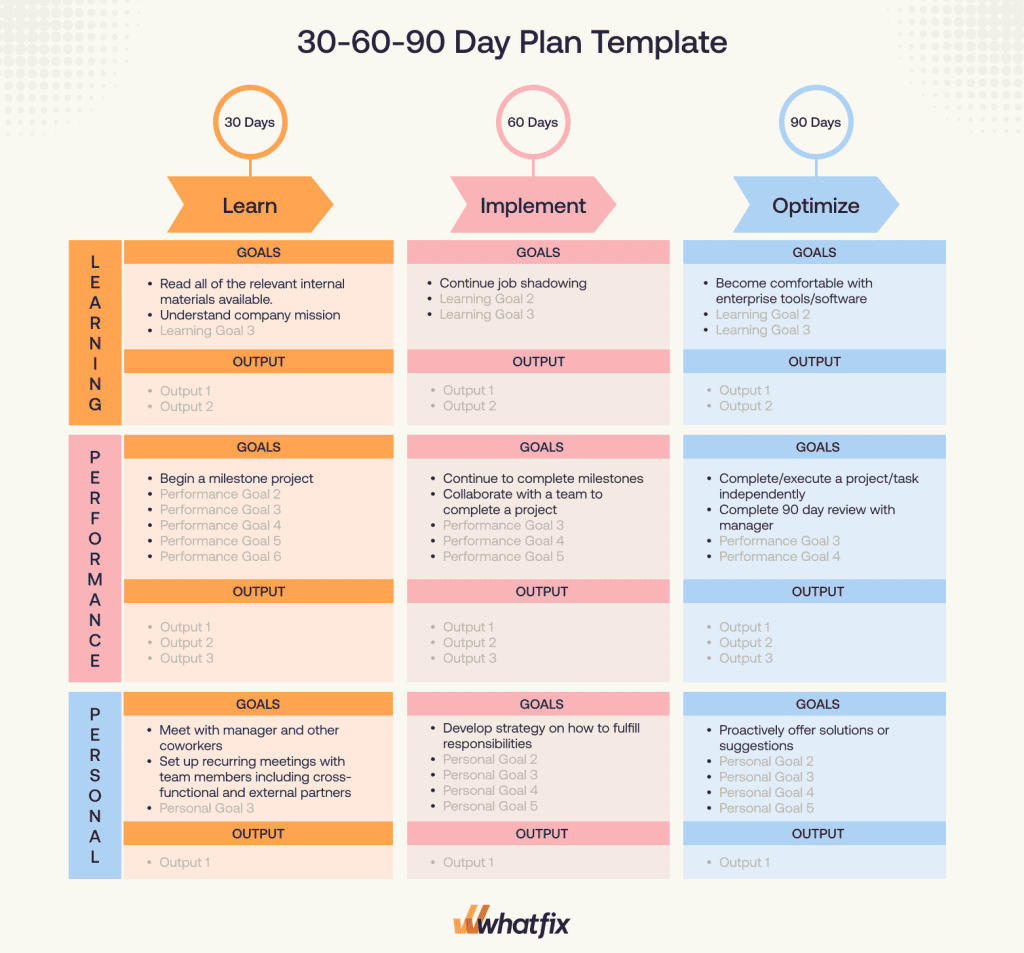 30 60 90 Day Plan 30 60 90 Day Plan
