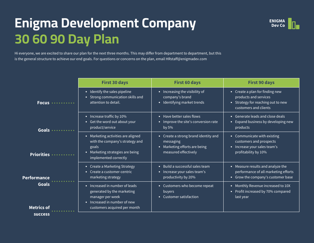 30 60 90 Day Plan Template 45eb9b68 9763 4087 8fb7 88a3883a6002