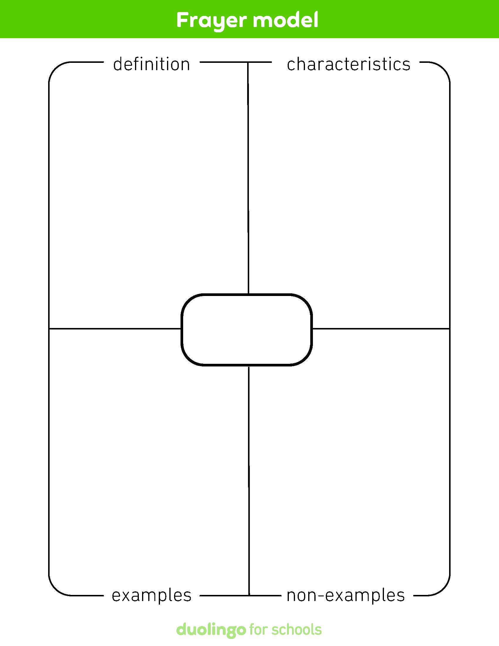 4820753773197 Frayer Model Templates