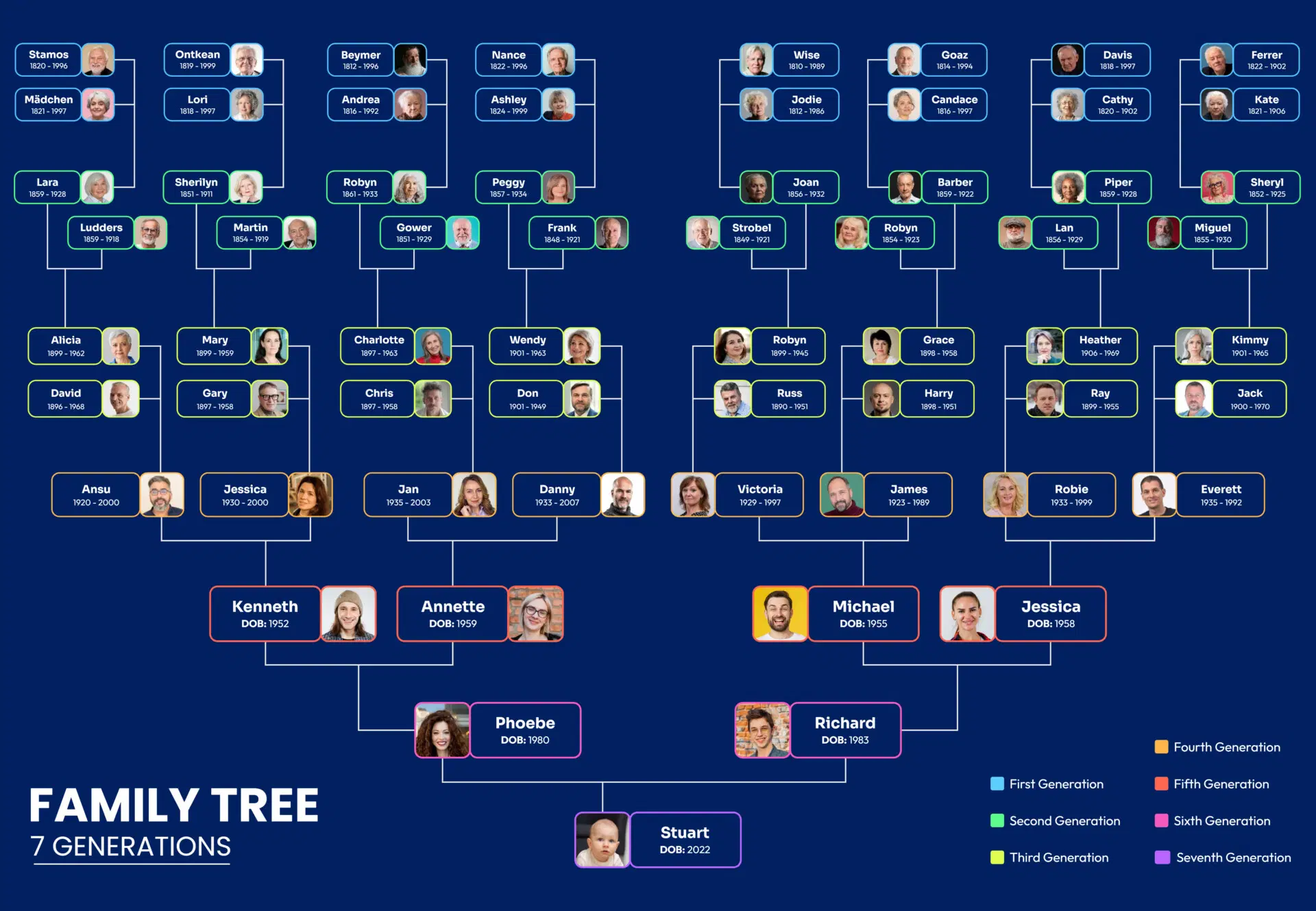 free printable family tree template 7 generations