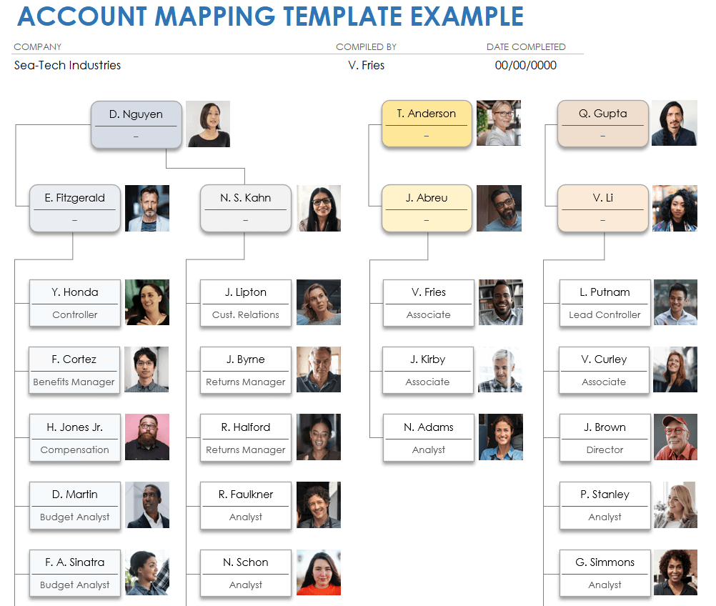 sample account planning template sample account planning template