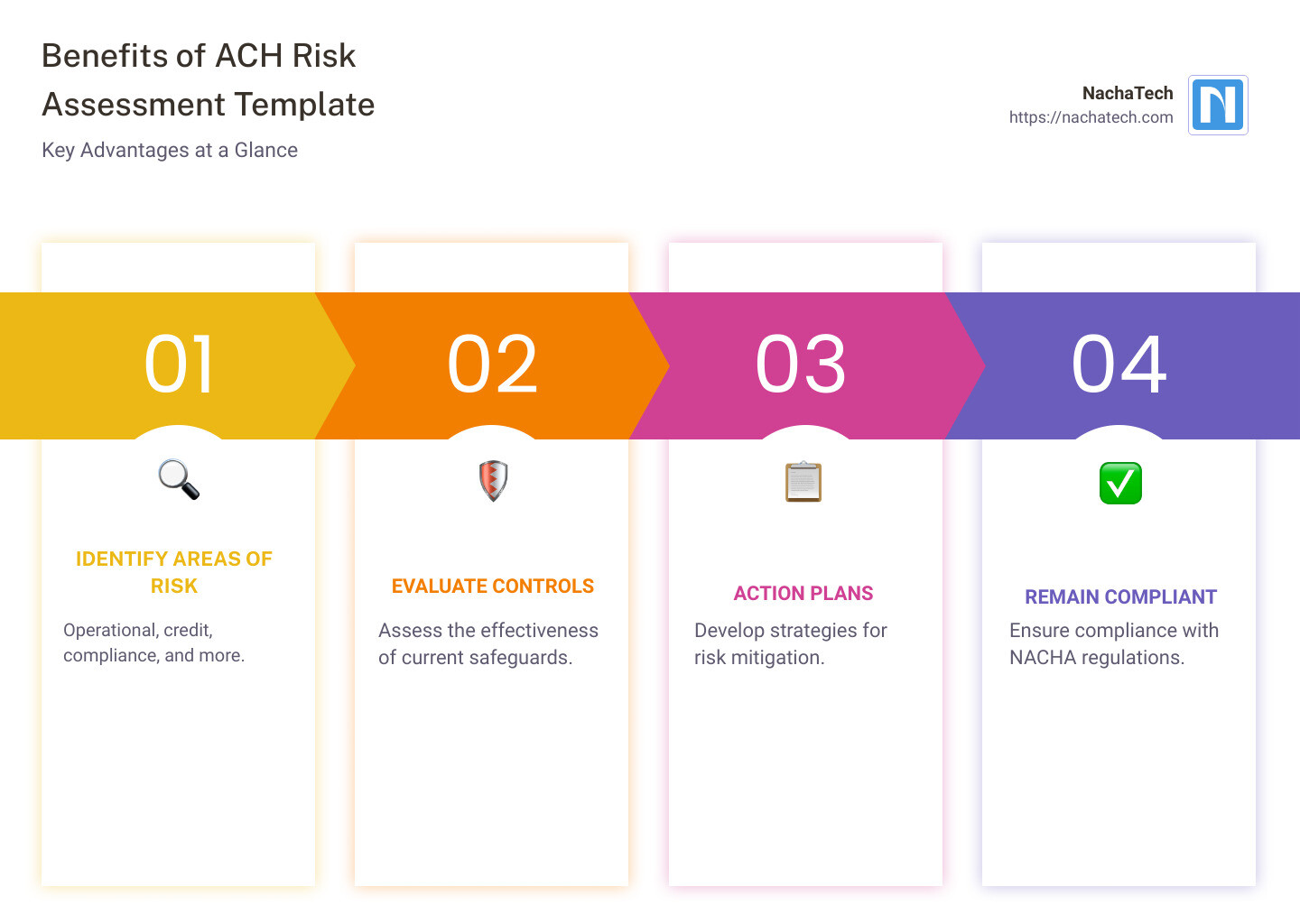 Ach Risk Assessment Template Ach Risk Assessment Template