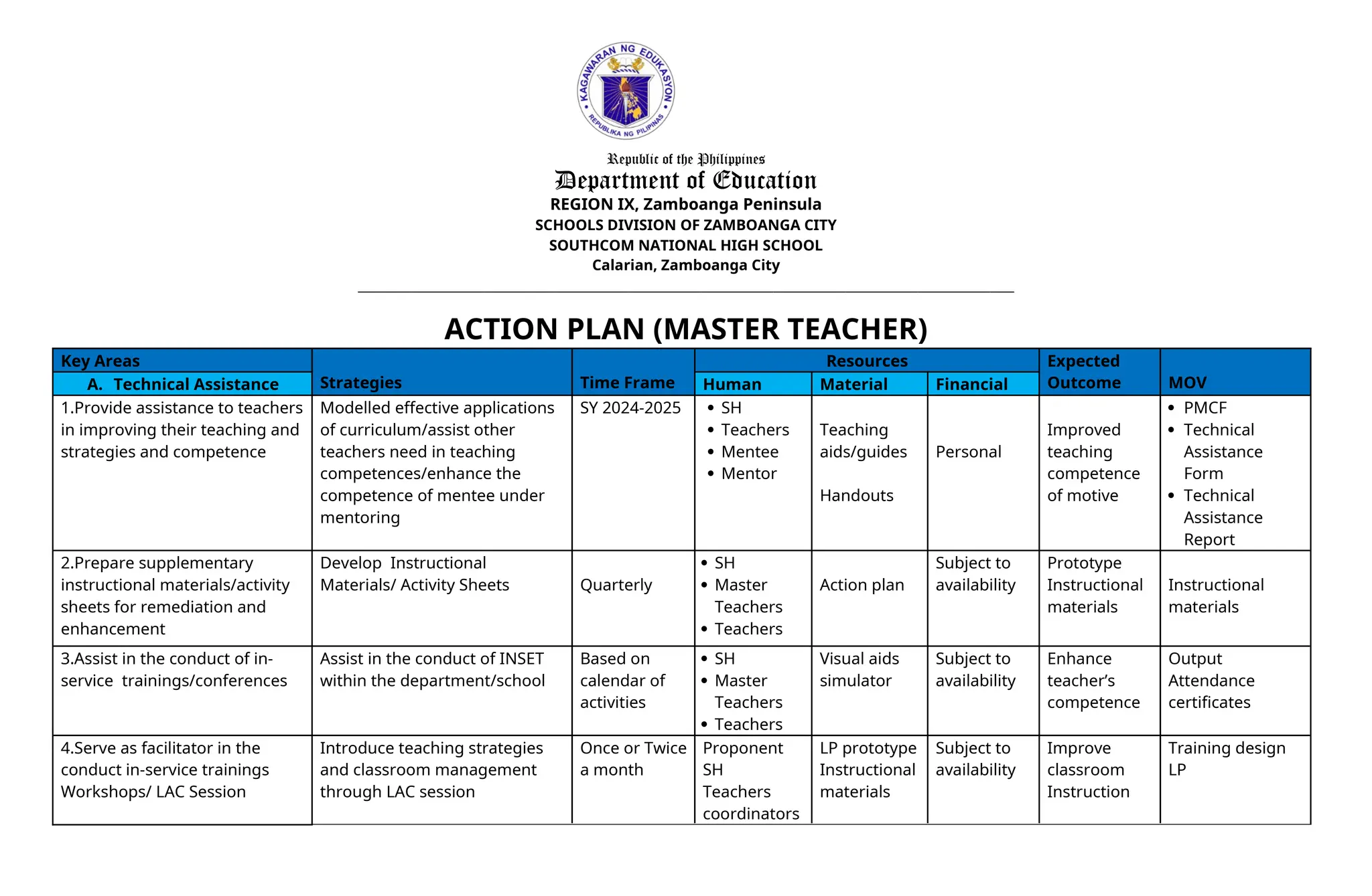 Action Plan For Master Teachers In Junior High School Action Plan For Master Teachers In Junior High School