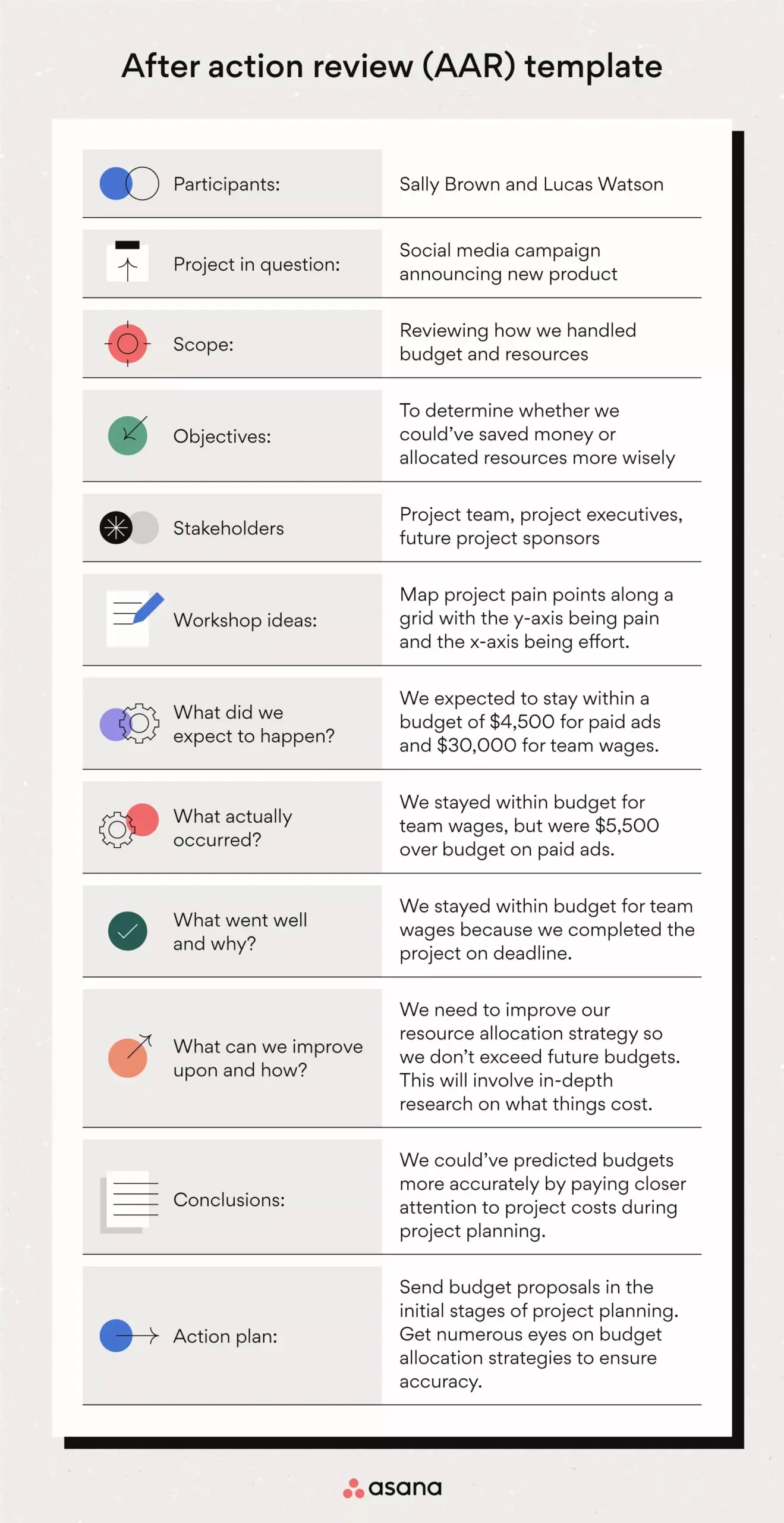 After Action Review Template After Action Review Template