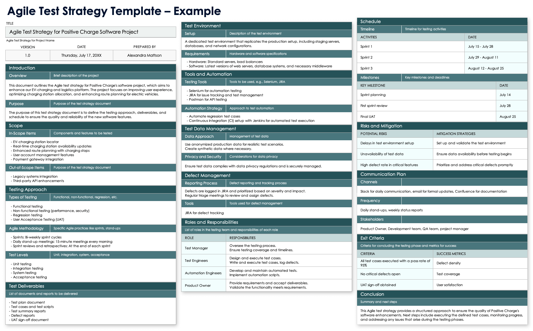 Agile Testing Templates
