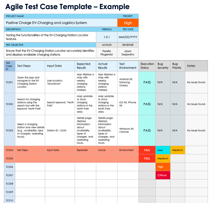 Agile Testing Templates