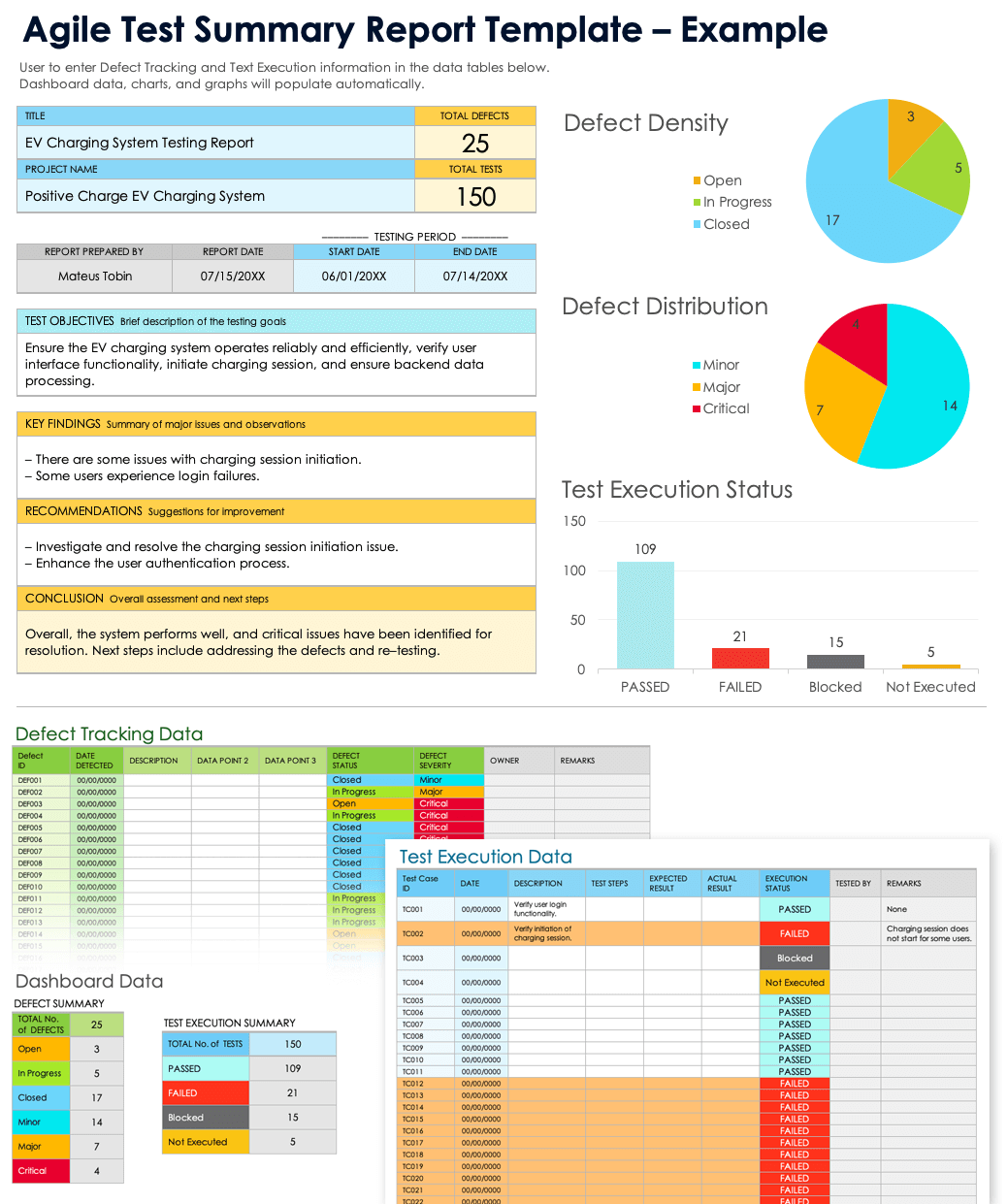 Agile Testing Templates