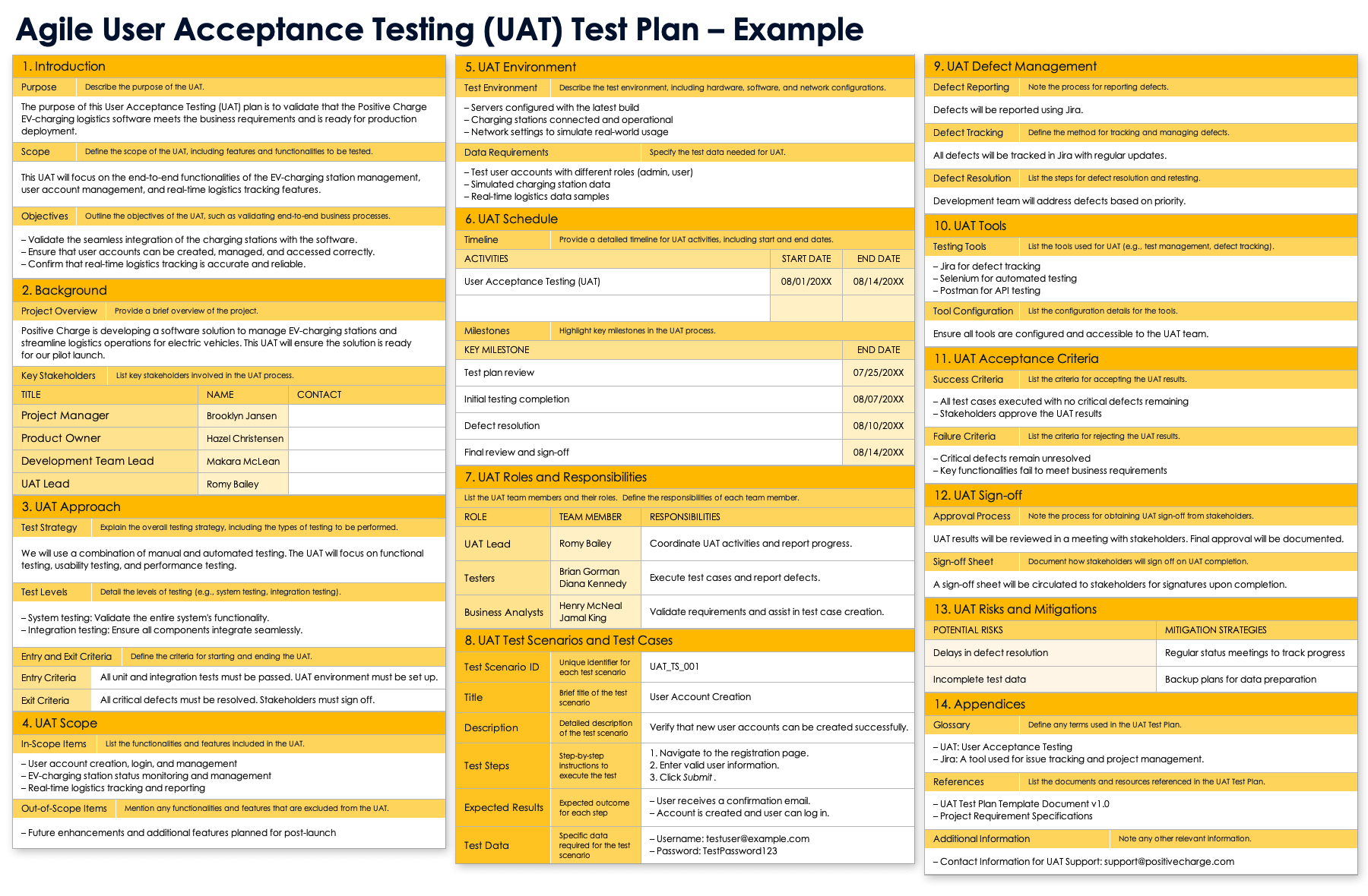 Agile Testing Templates