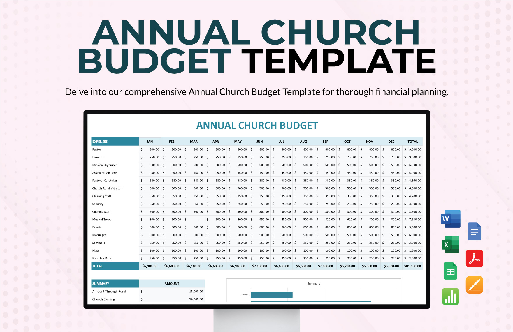 Annual Church Budget Annual Church Budget