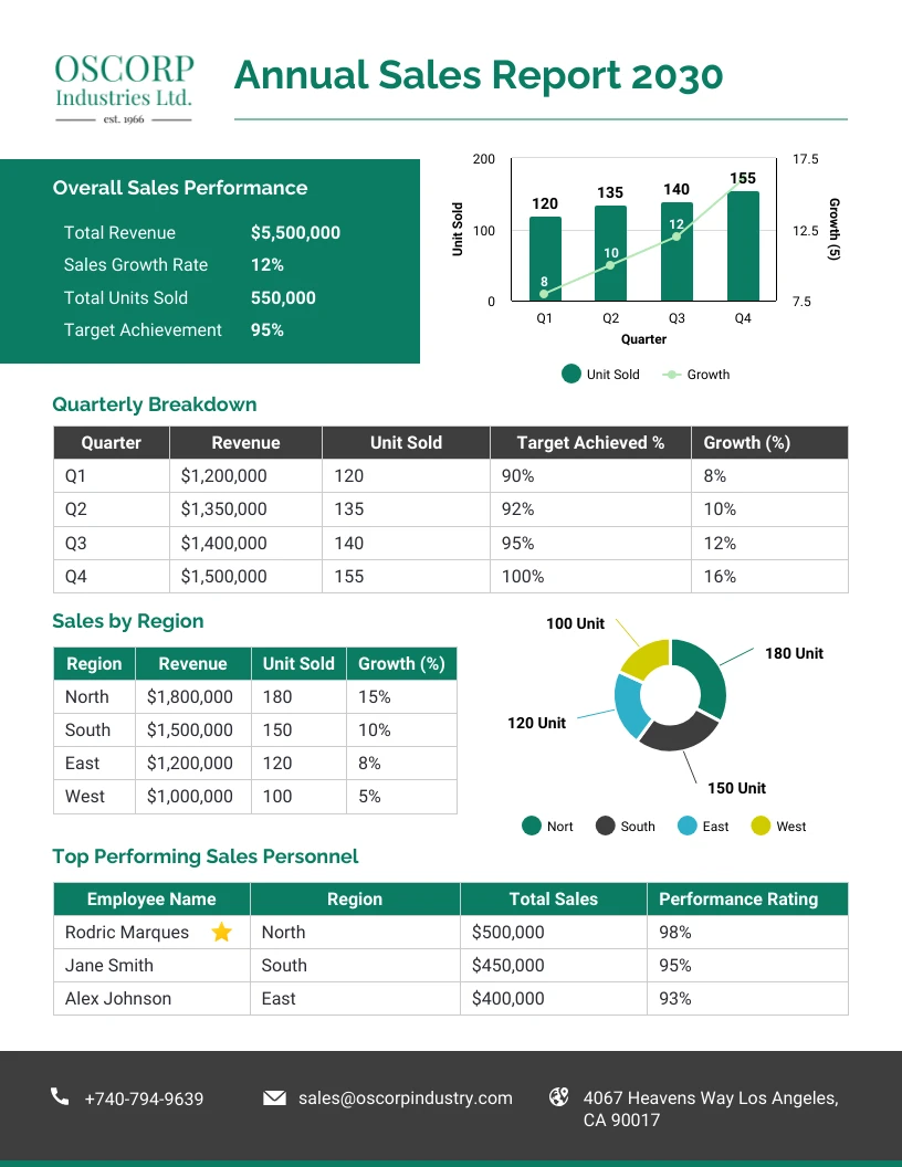 year end report sample template year end report sample template