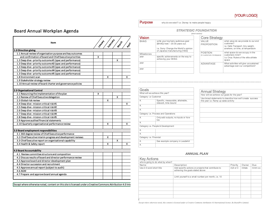Annual Work Plan Template