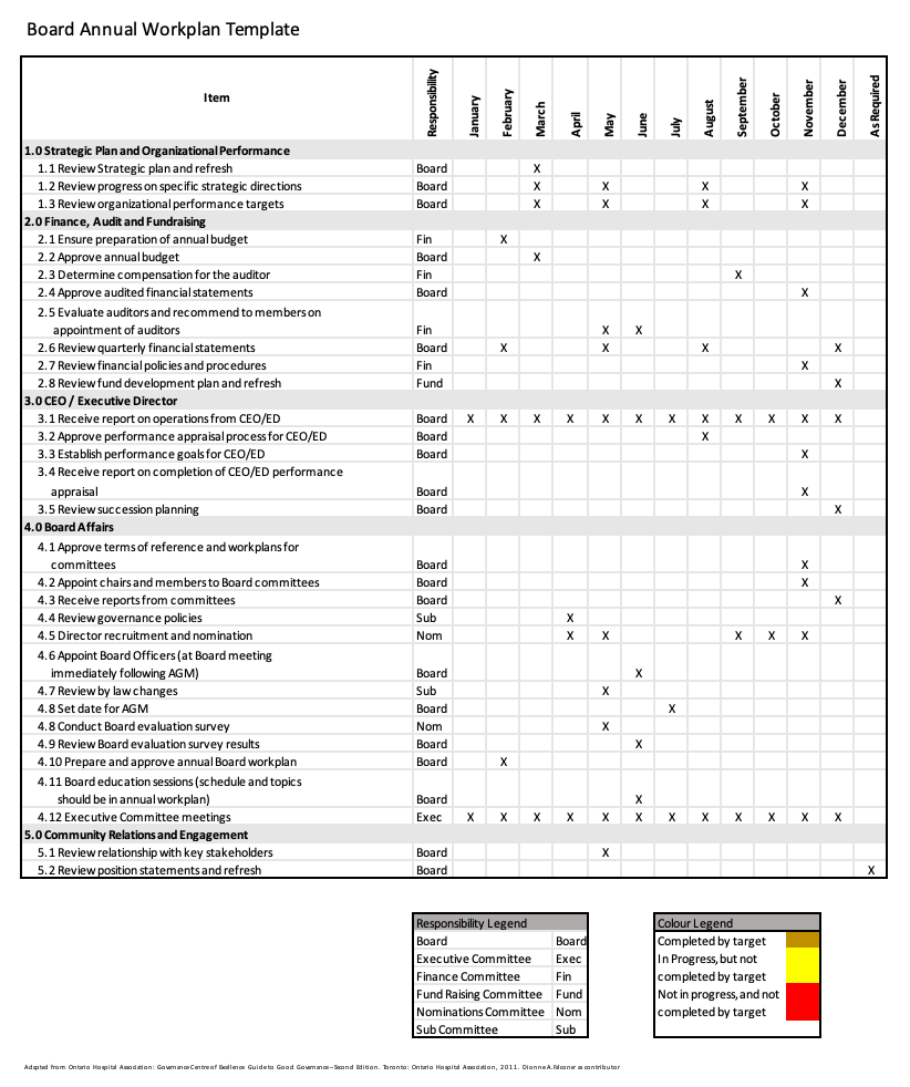 Annual Work Plan Template