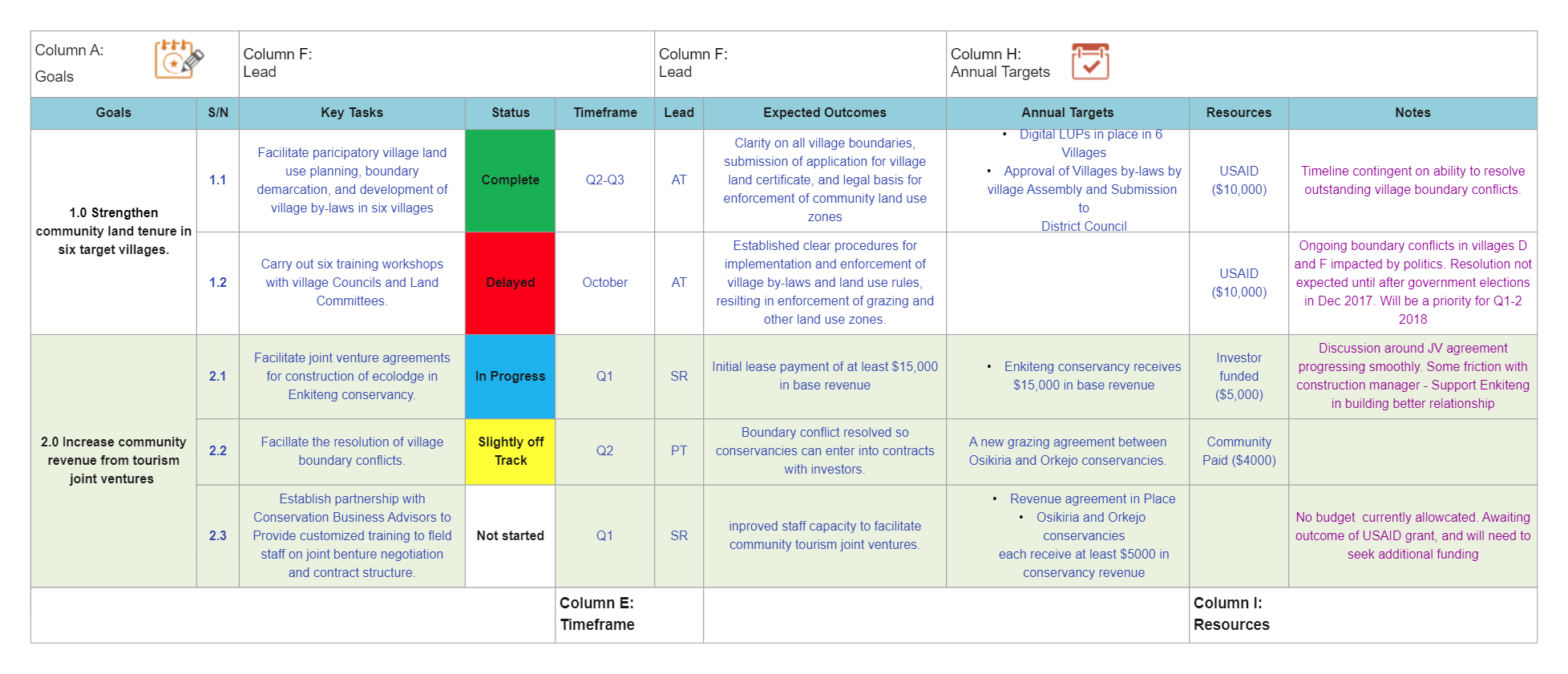 Annual Work Plan Templates For Free 1027943