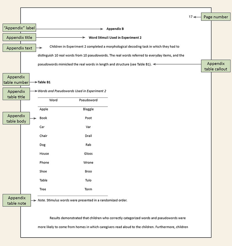 Appendices Appendices
