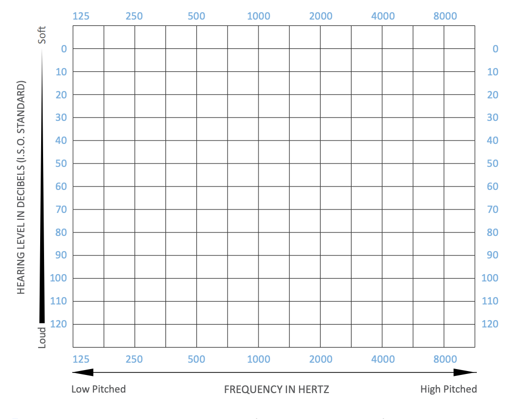 Audiograms Audiograms