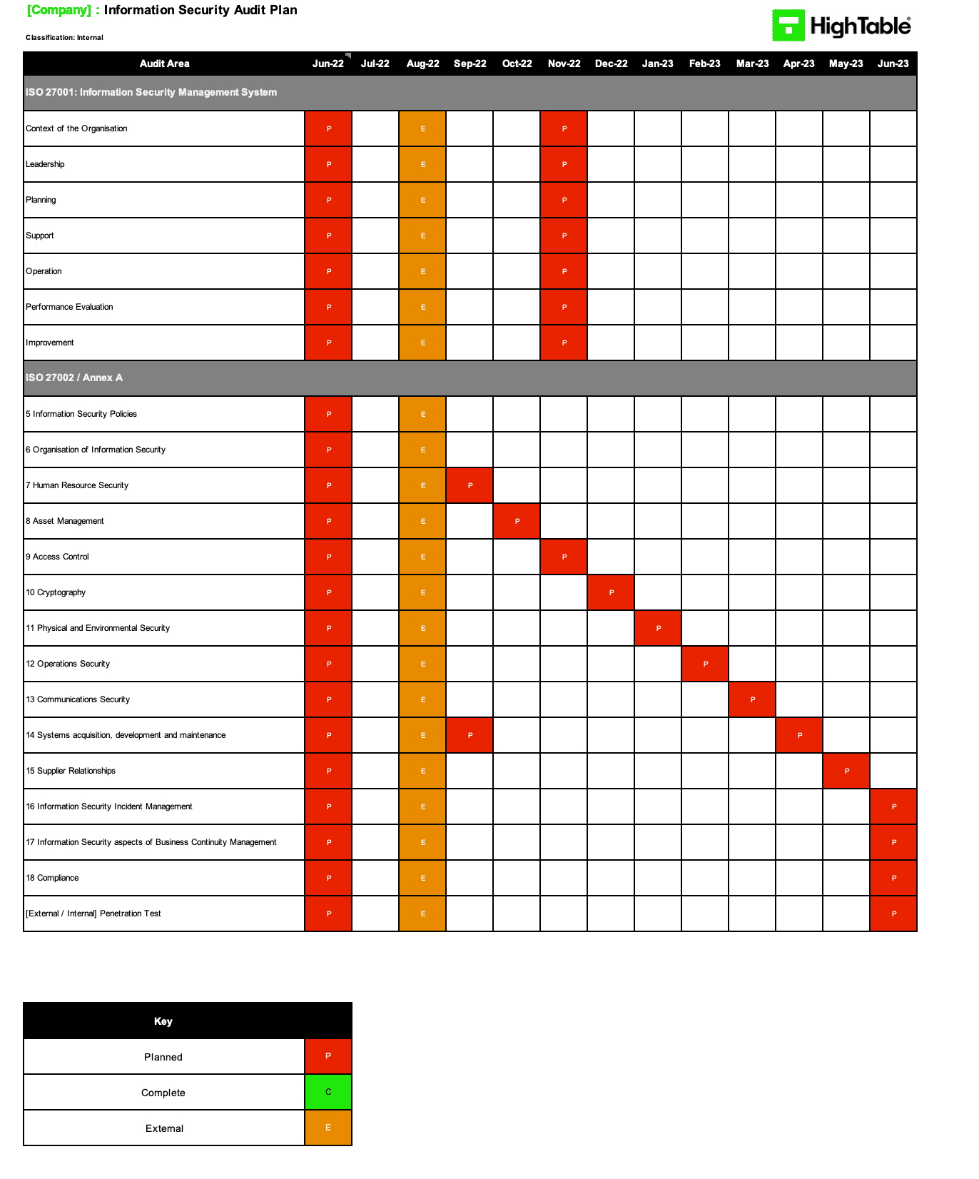 Audit Plan Template