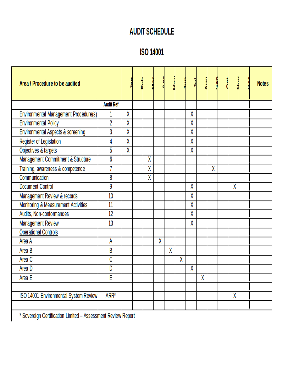 sample audit plan template