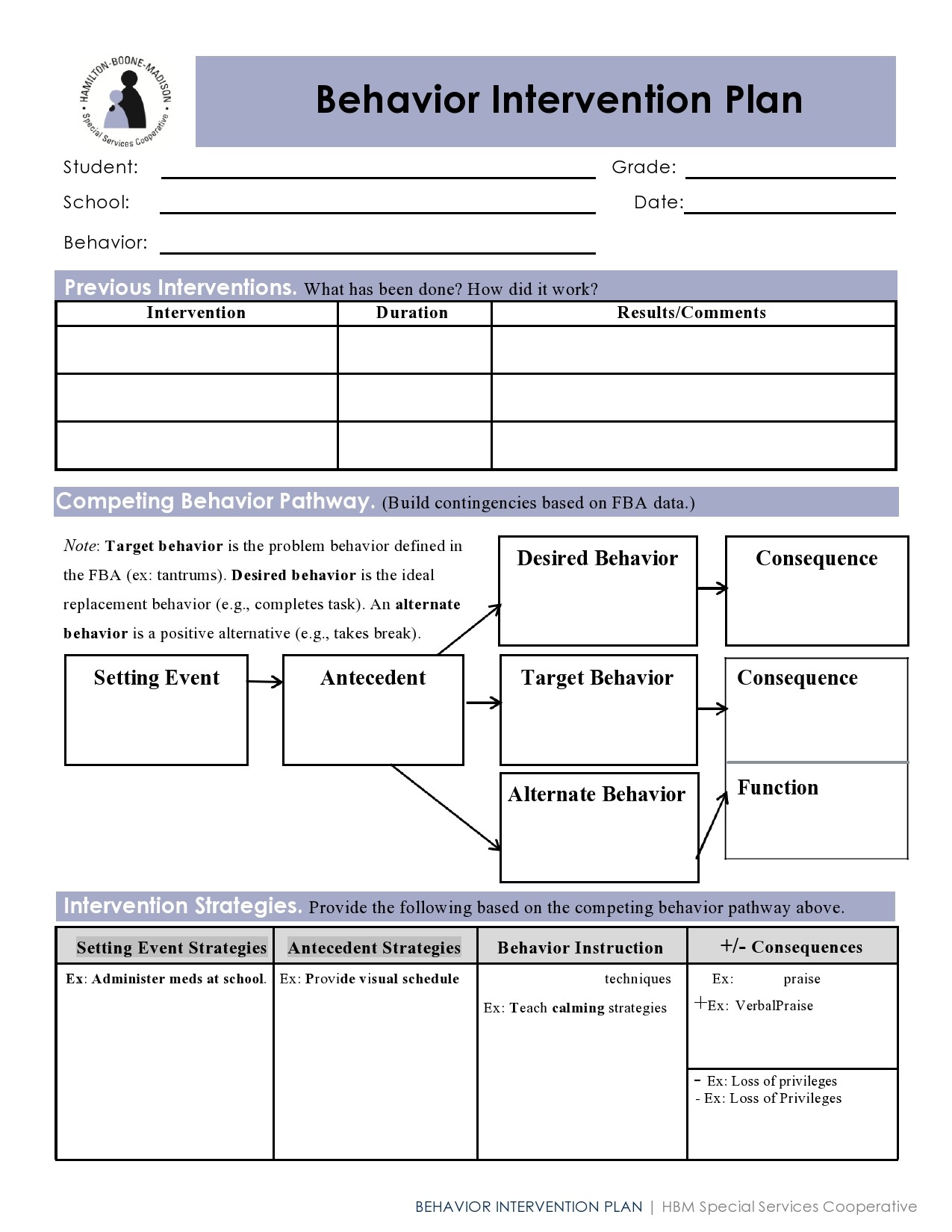 Behavior Plan