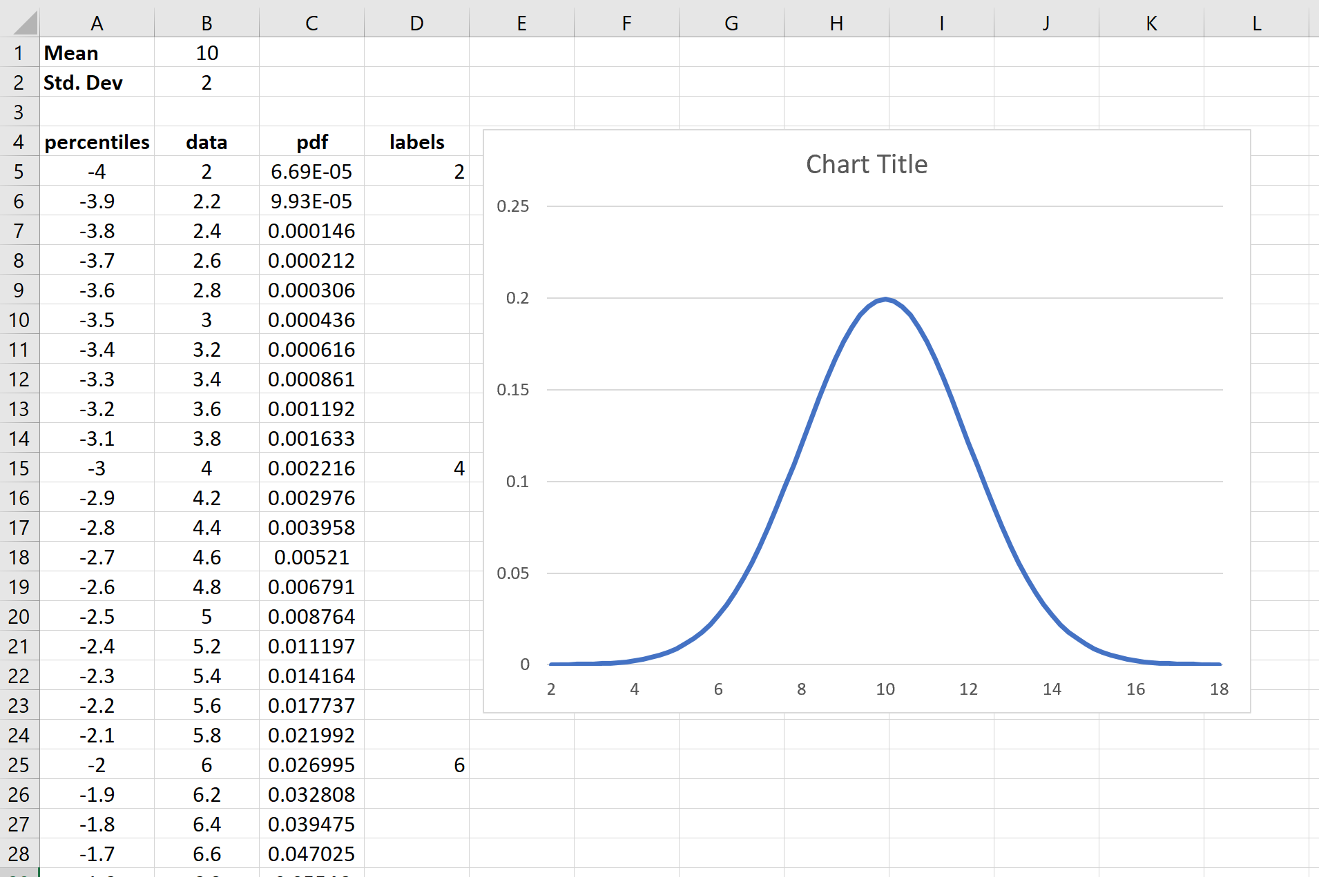 Bell Curve Excel