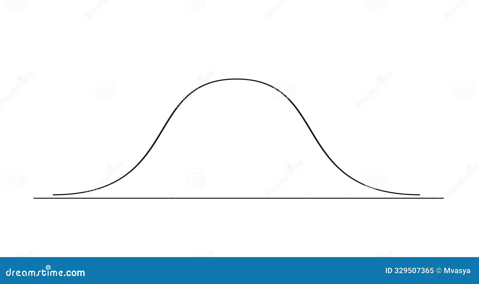 Bell Curve Graph