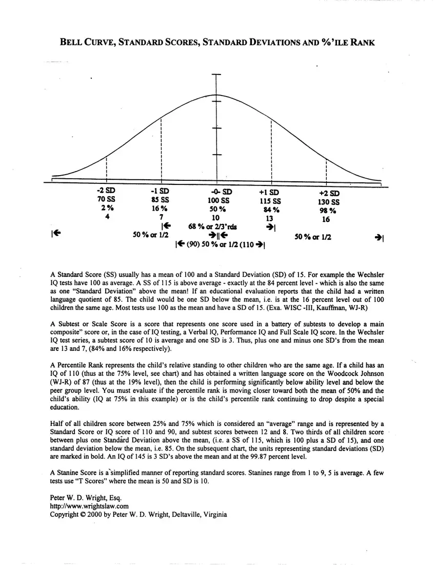 Blank Bell Curve Template