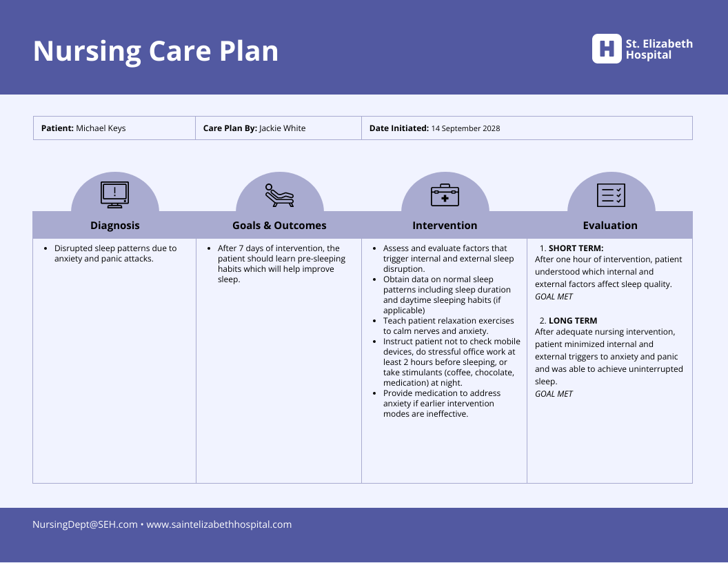 Blank Nursing Care Plan Templates 3b6ba3bf D837 424c 9a4f 37a21add6235