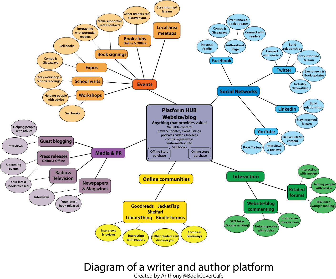 Book Marketing Plan