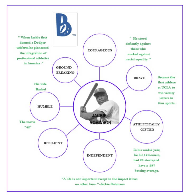 Bubble Map Examples