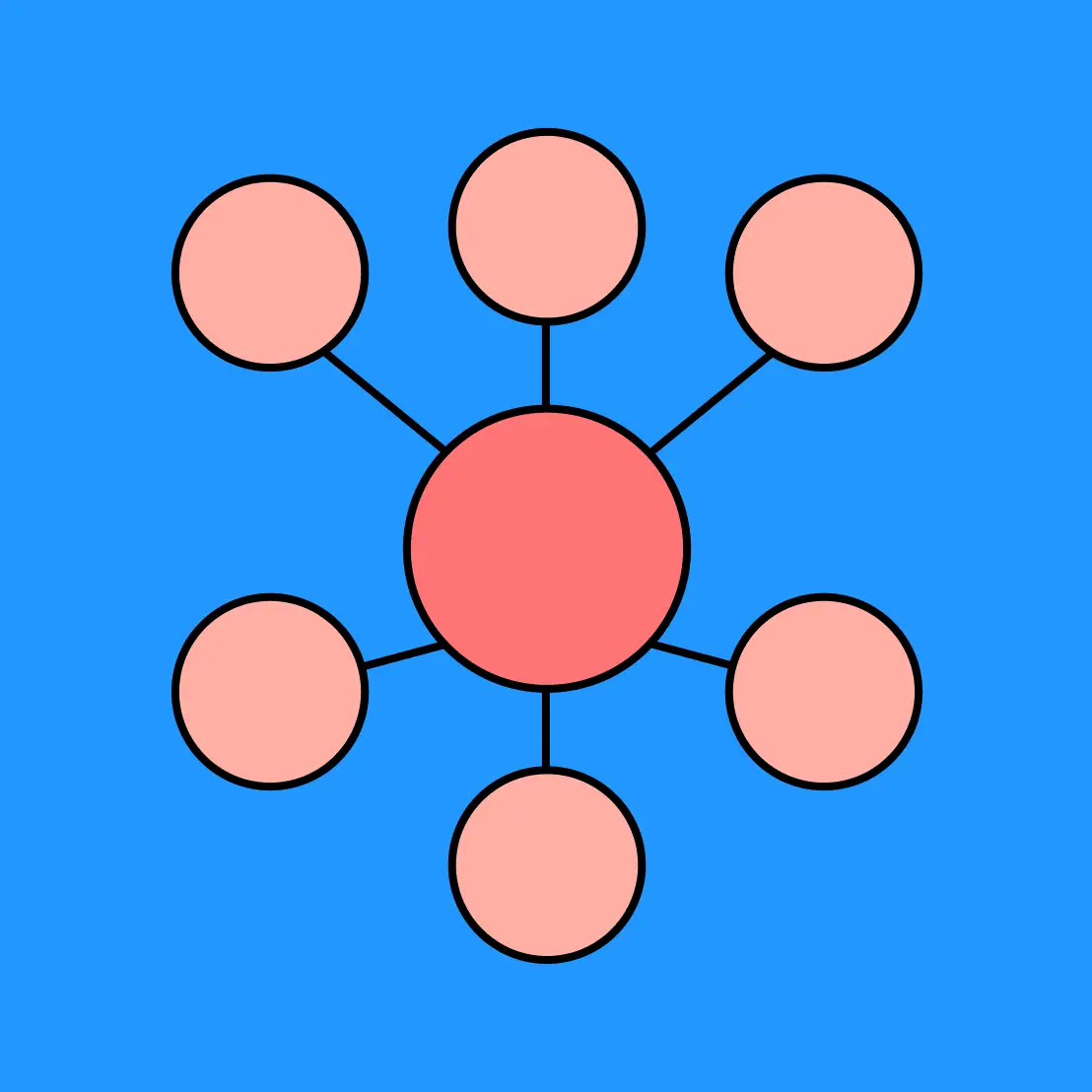 Bubble Map Template