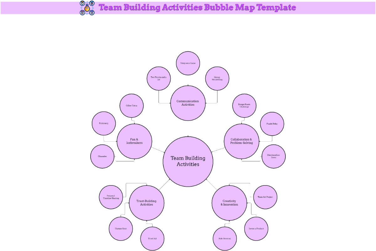 Bubble Map