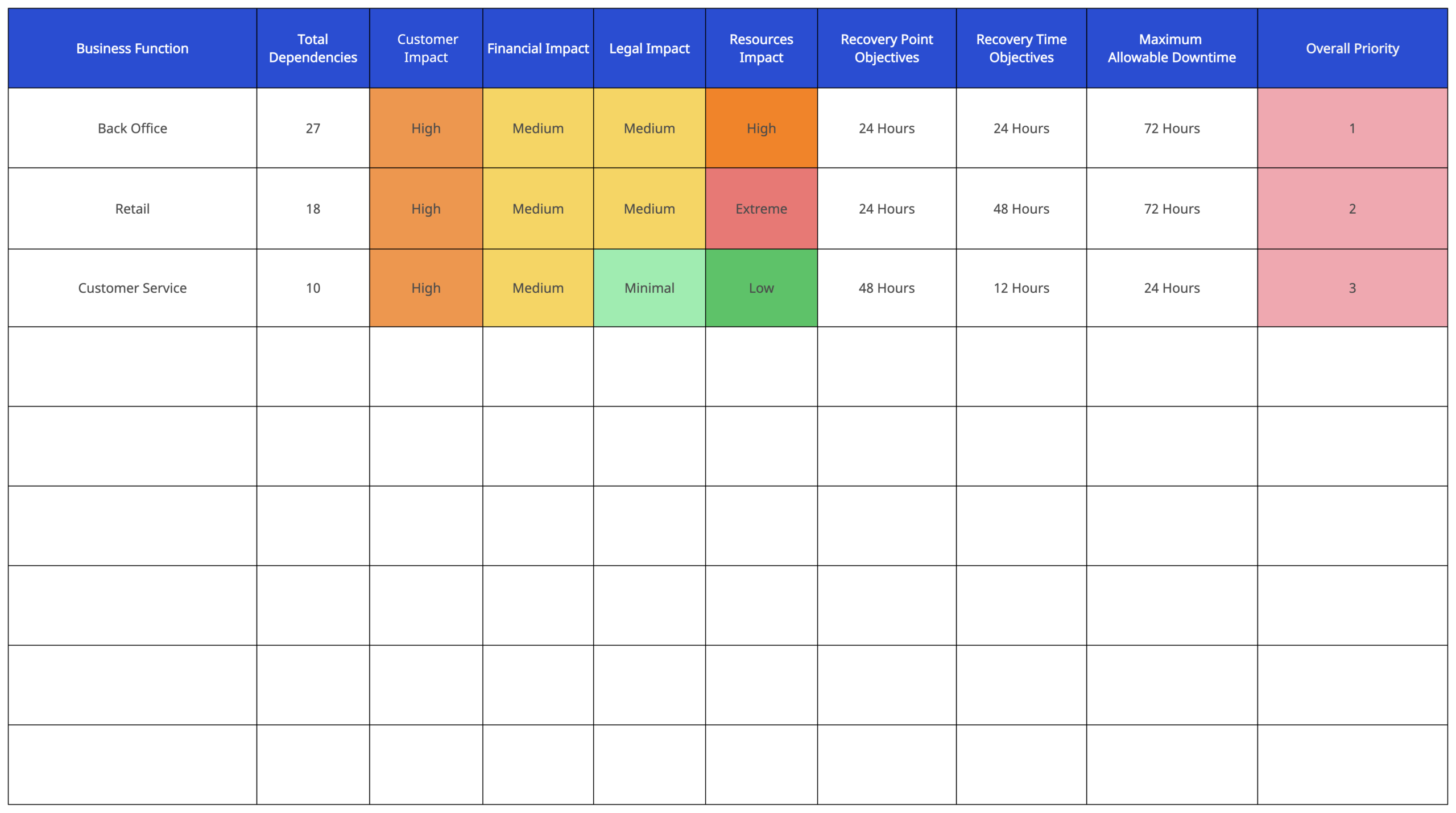 Business Impact Analysis