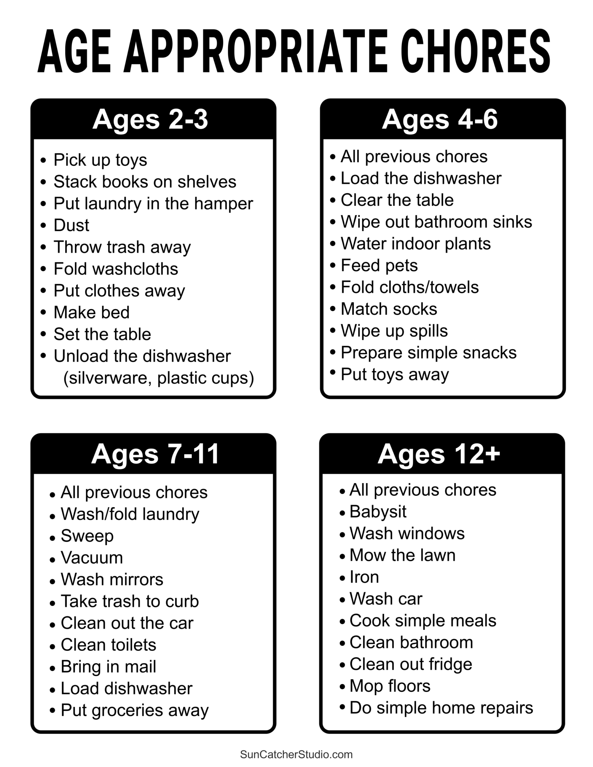 Chore Charts