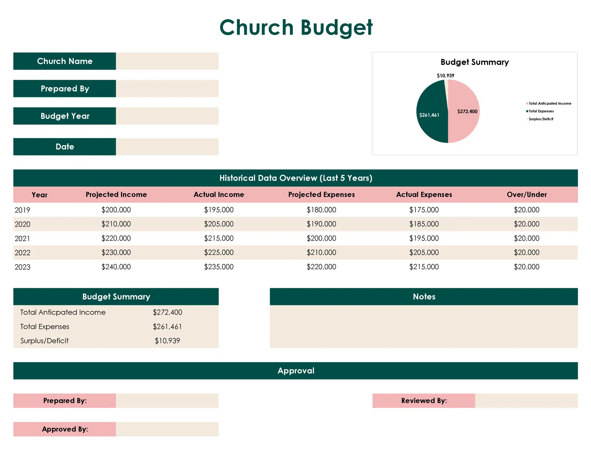 Church Budget Template
