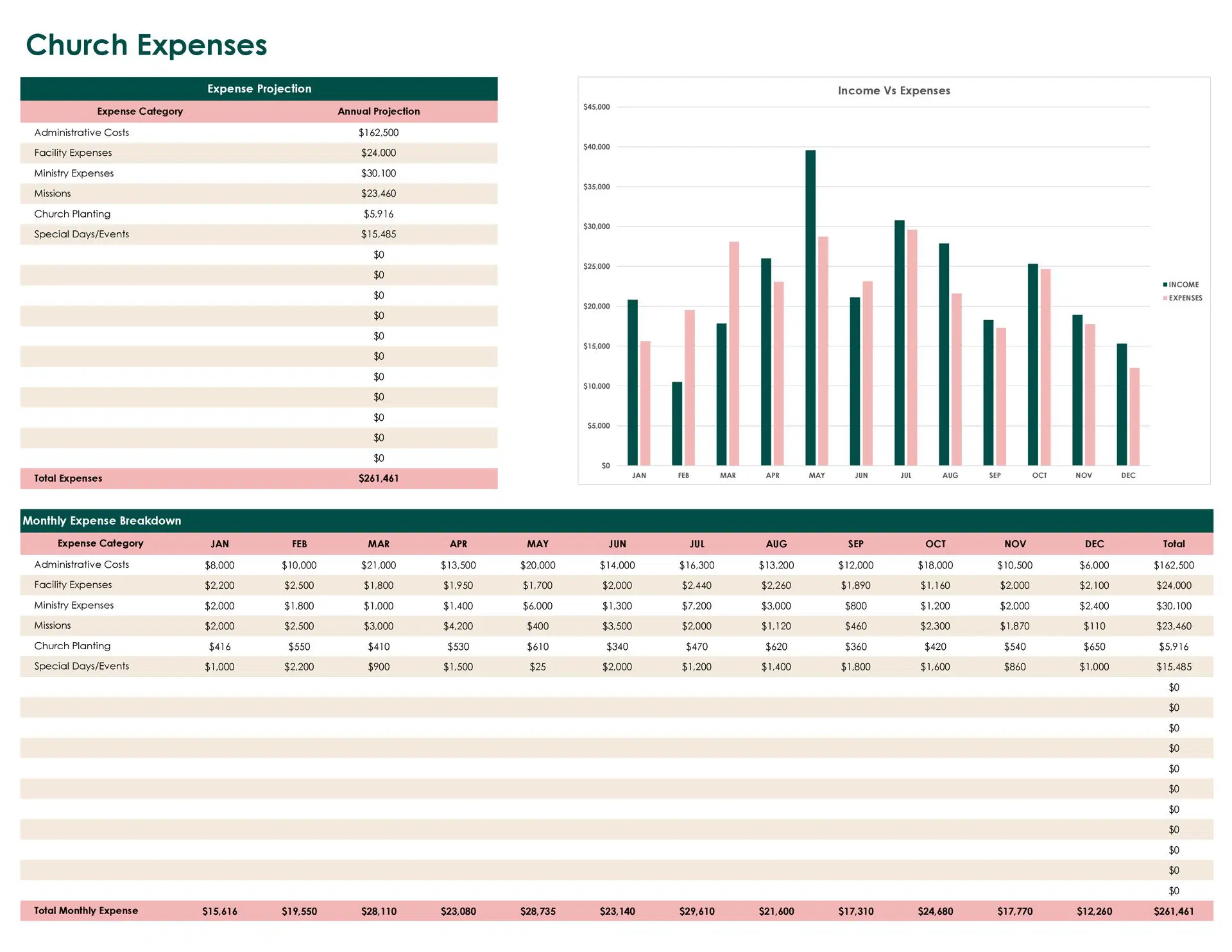 Church Budget Template