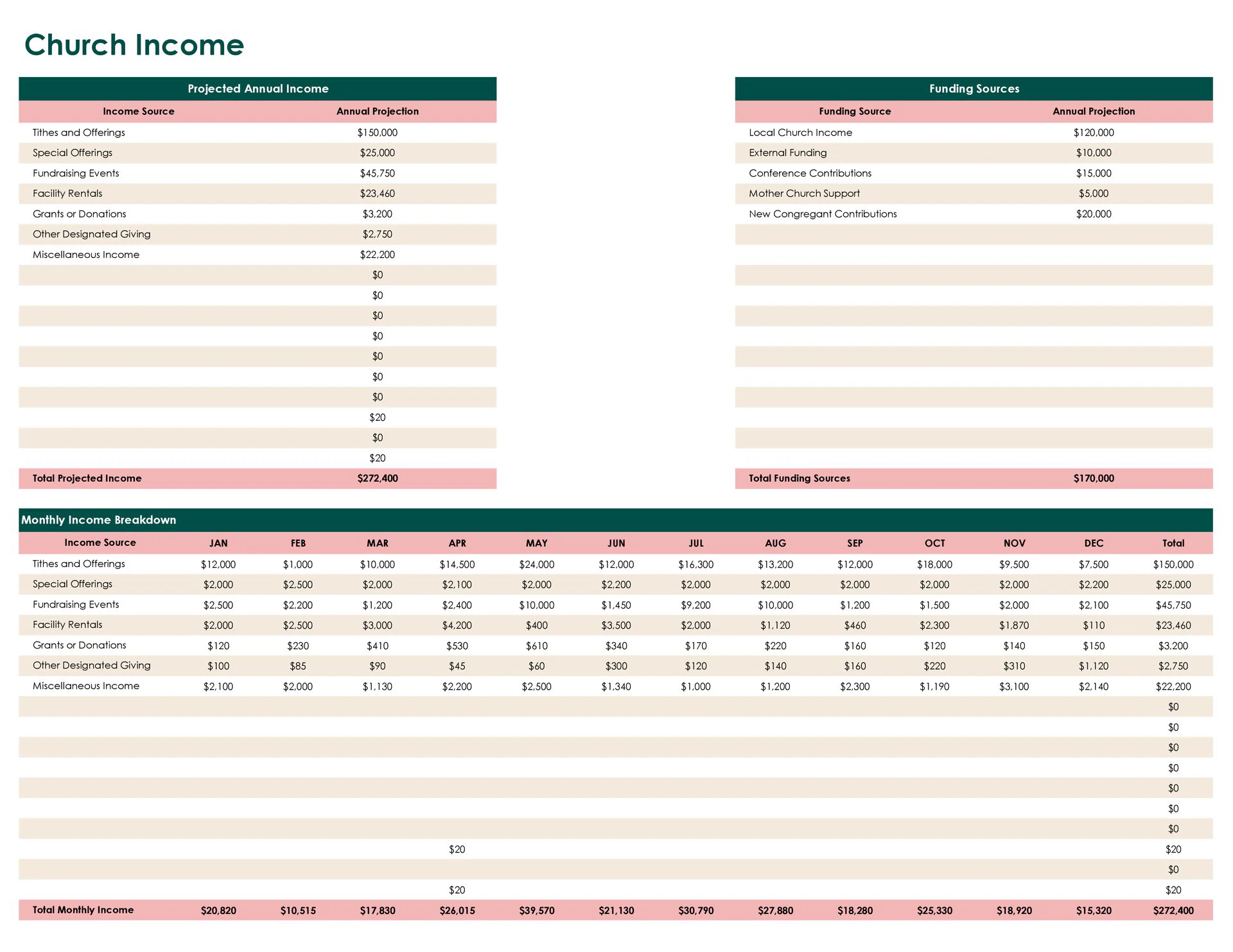 Church Budget Template Church Budget Template