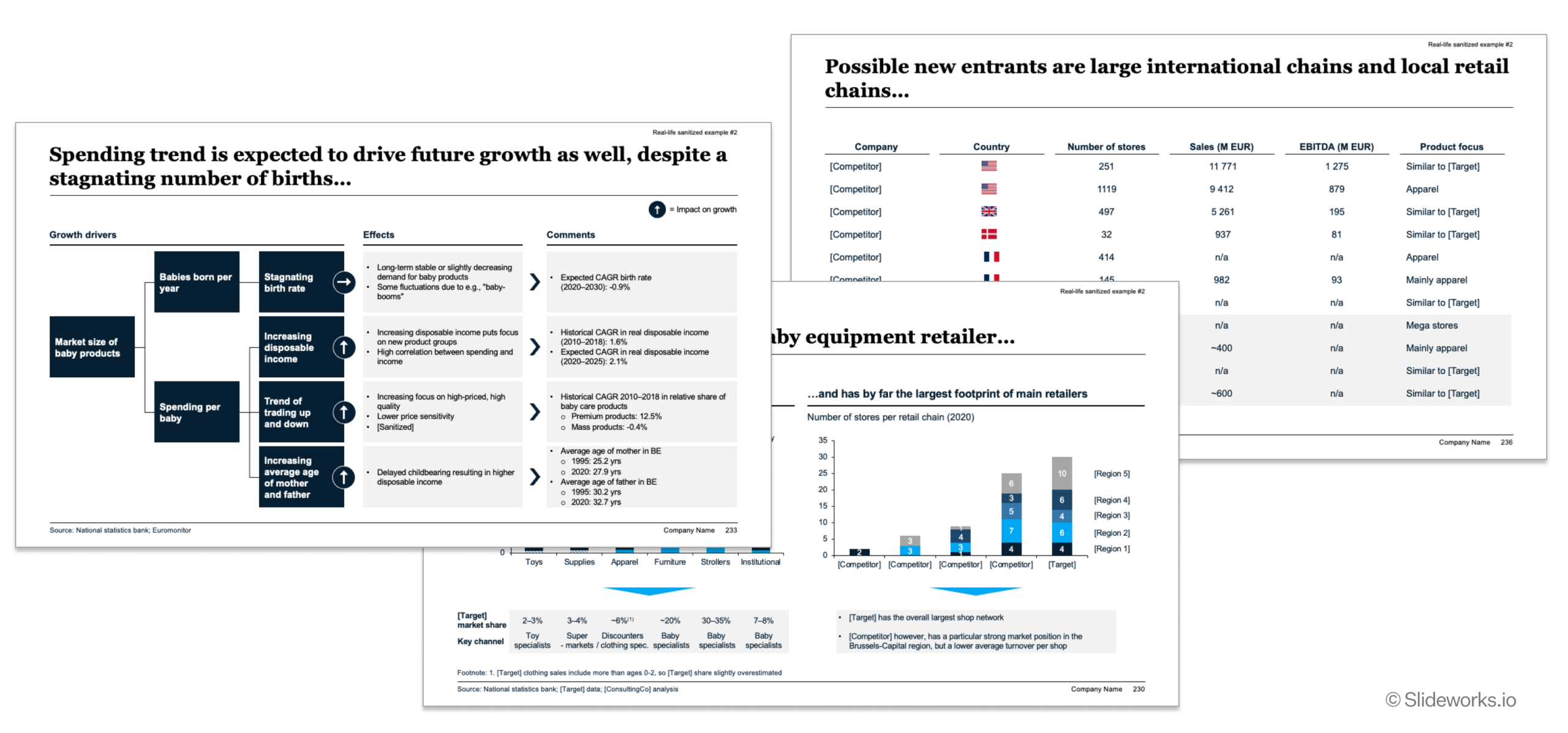 Commercial Due Diligence Report And How To Create One