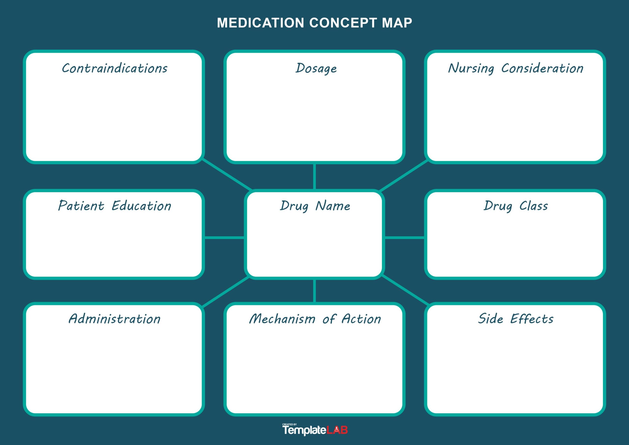 free printable concept map template free printable concept map template