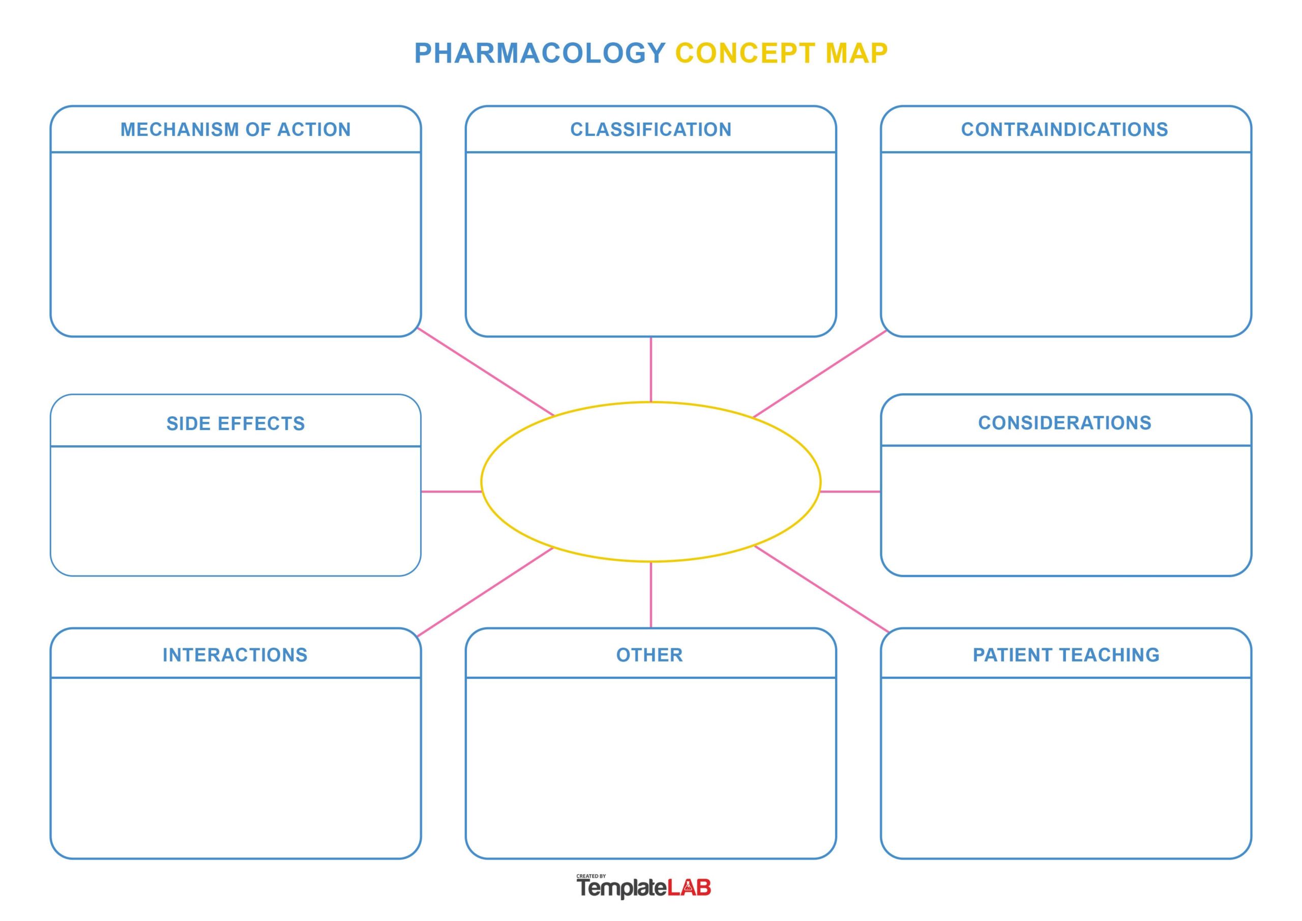 Concept Map